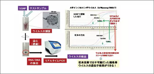 感度・正確性の優位性